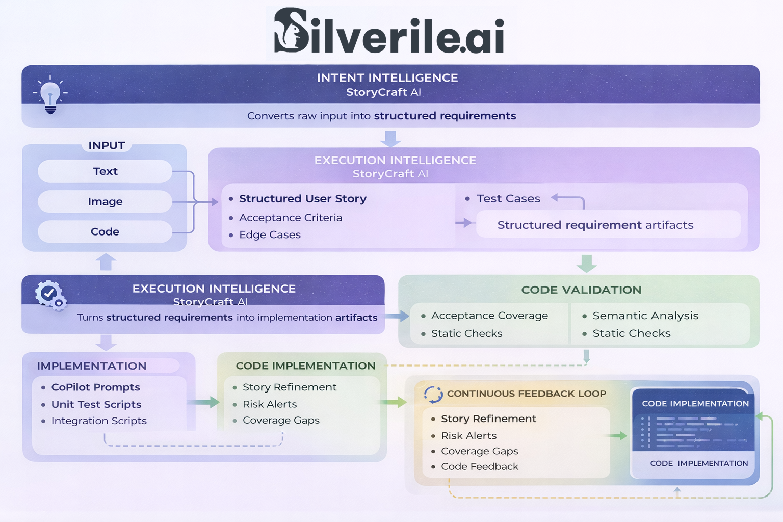 Silverile StoryCraft